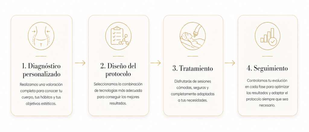 Tratamientos estética